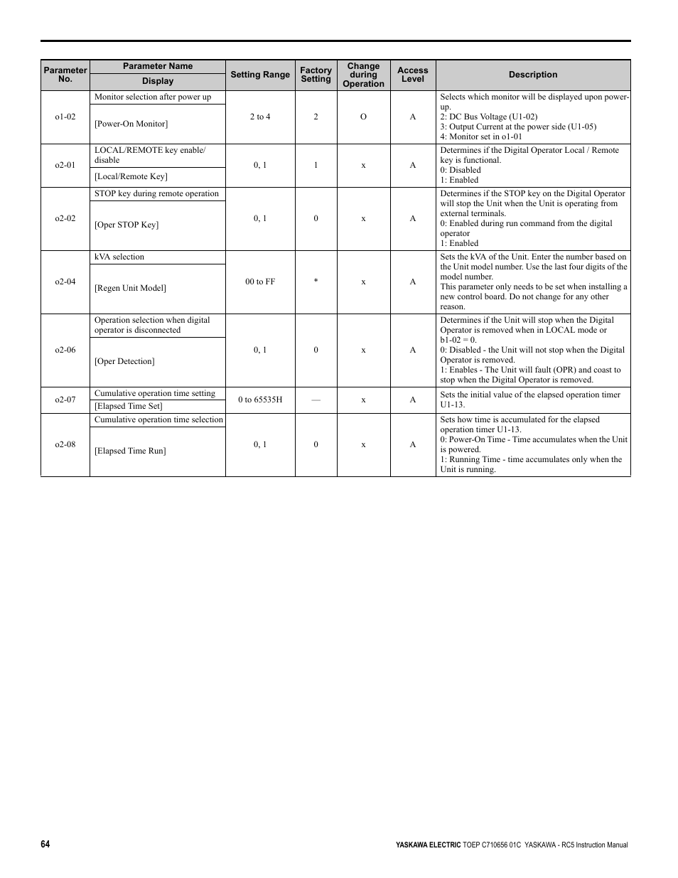 Yaskawa RC5 Converter User Manual | Page 64 / 69