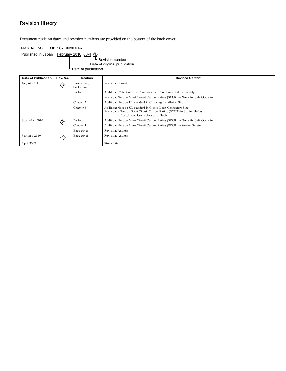 Revision history | Yaskawa RC5 Converter User Manual | Page 67 / 69