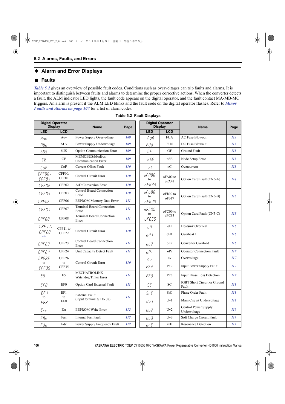 Alarm and error displays, Faults | Yaskawa D1000 Series Power Regenerative Converter User Manual | Page 106 / 259