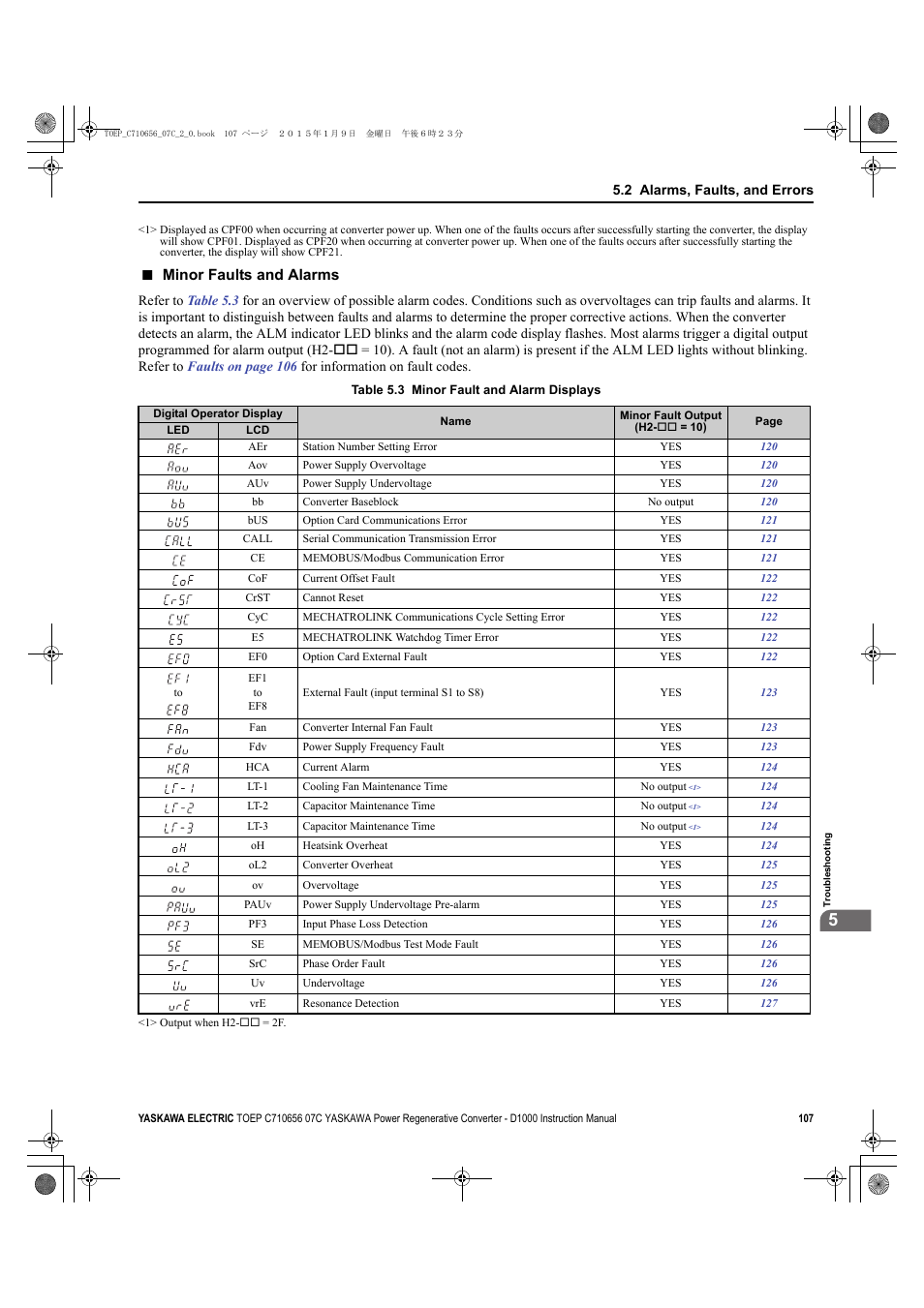 Minor, Minor faults and alarms | Yaskawa D1000 Series Power Regenerative Converter User Manual | Page 107 / 259