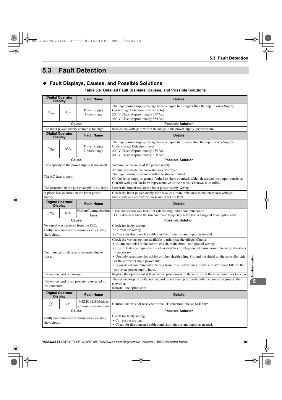 3 fault detection, Fault displays, causes, and possible solutions, Fault detection | Yaskawa D1000 Series Power Regenerative Converter User Manual | Page 109 / 259
