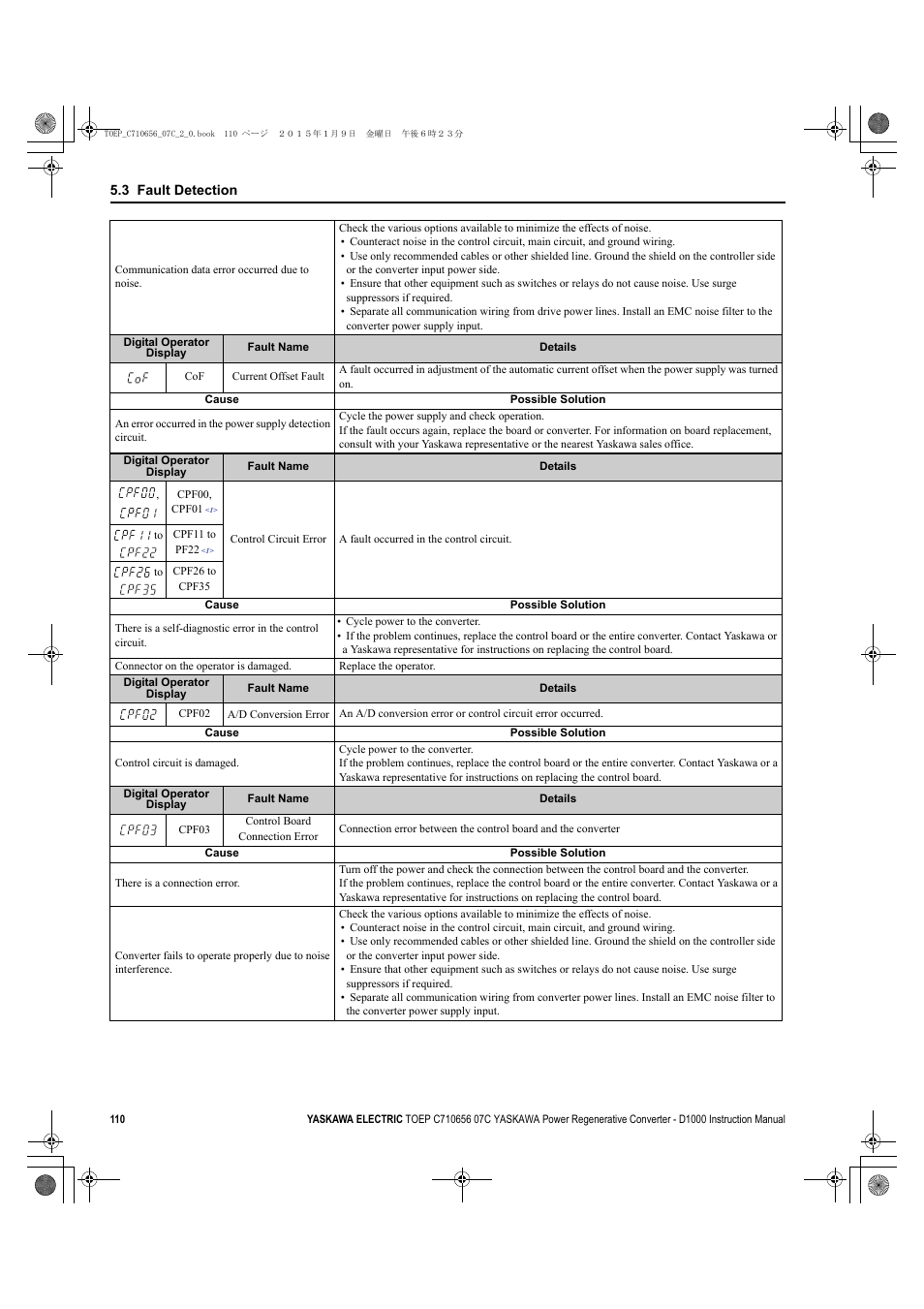 Yaskawa D1000 Series Power Regenerative Converter User Manual | Page 110 / 259