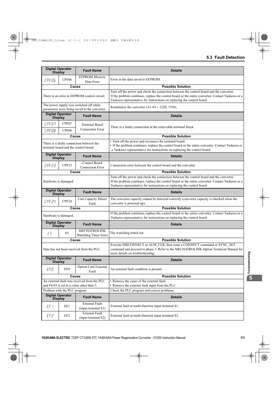 Yaskawa D1000 Series Power Regenerative Converter User Manual | Page 111 / 259