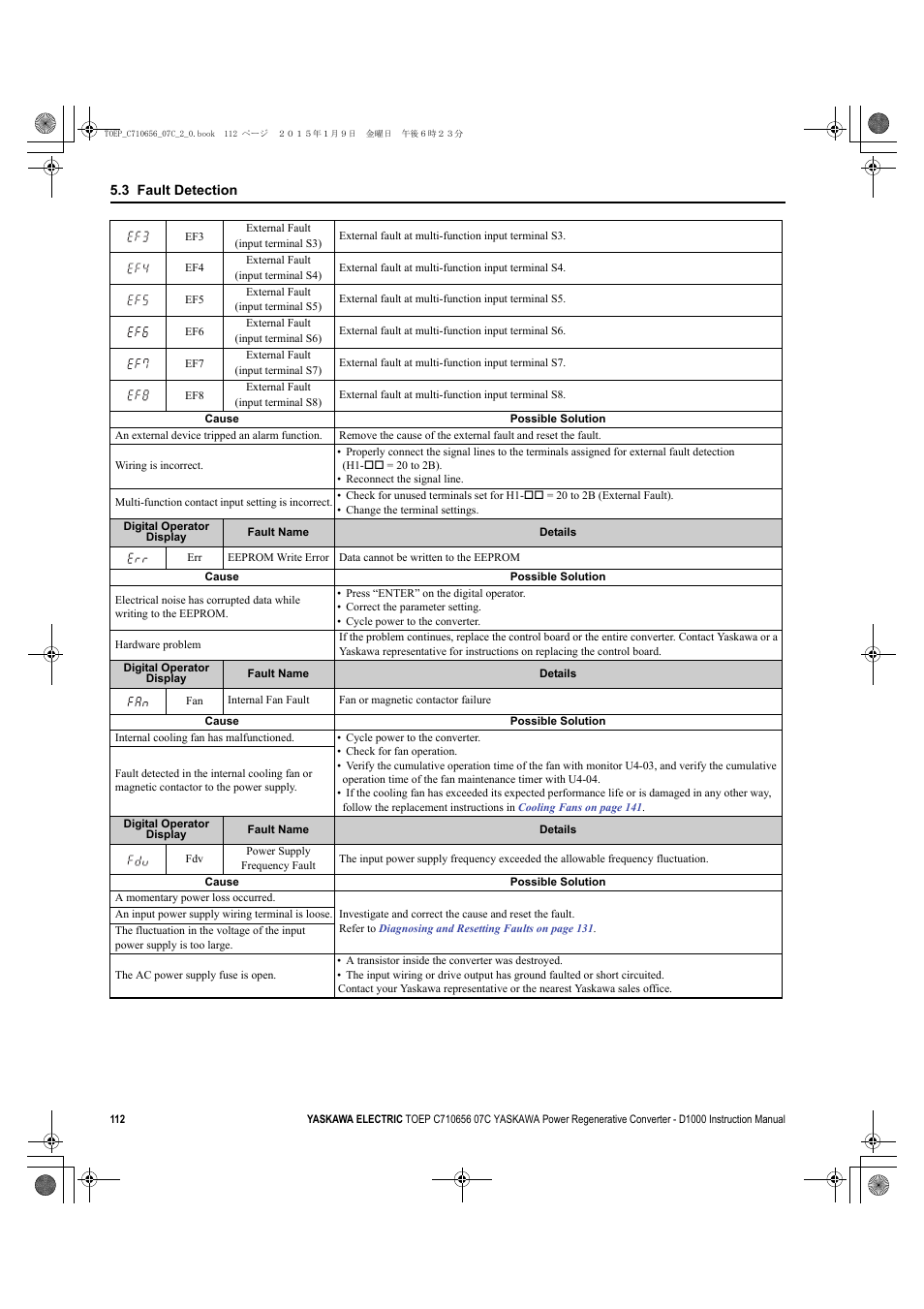 Yaskawa D1000 Series Power Regenerative Converter User Manual | Page 112 / 259