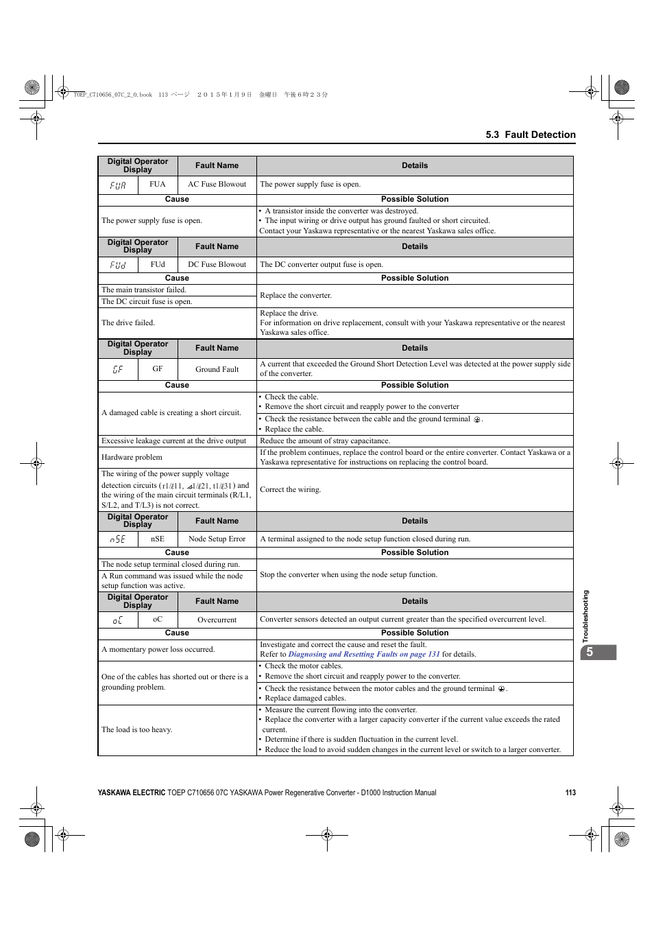Yaskawa D1000 Series Power Regenerative Converter User Manual | Page 113 / 259