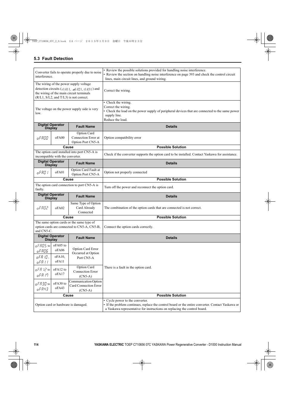 Yaskawa D1000 Series Power Regenerative Converter User Manual | Page 114 / 259