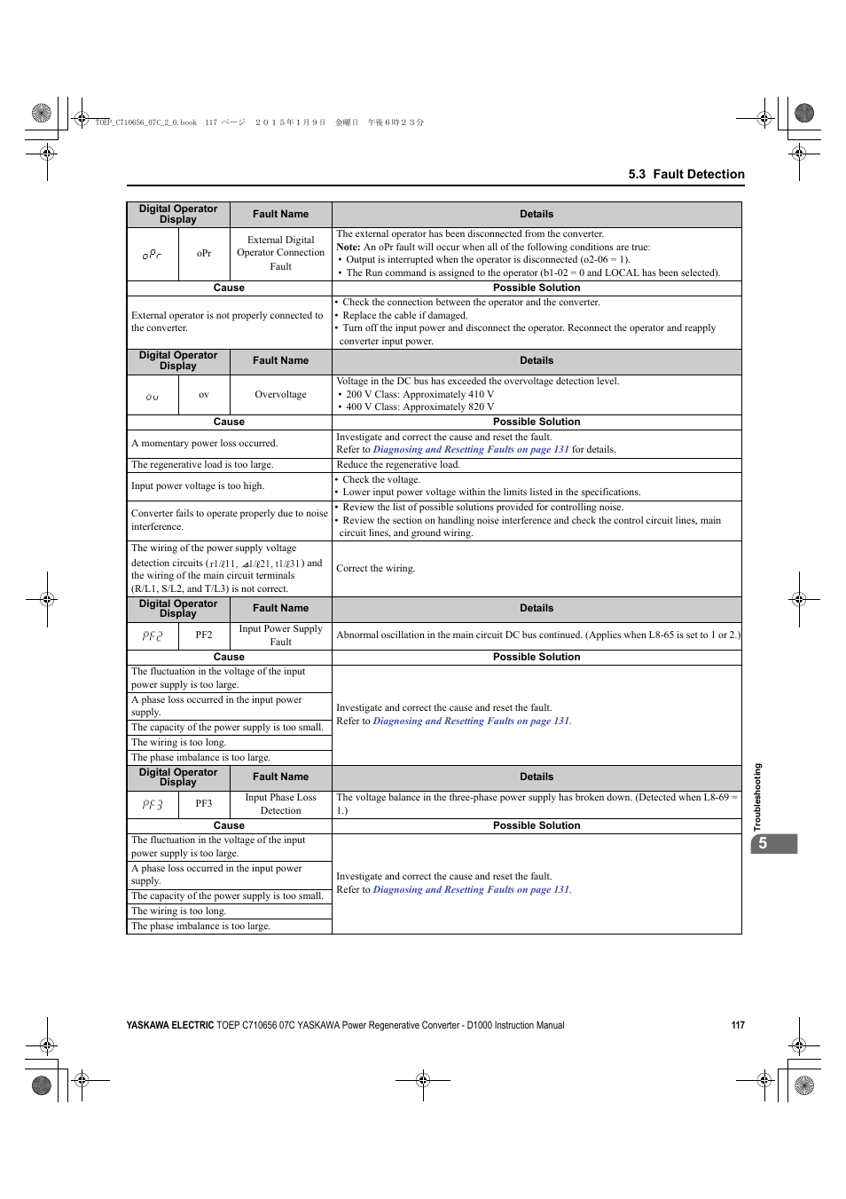 Yaskawa D1000 Series Power Regenerative Converter User Manual | Page 117 / 259