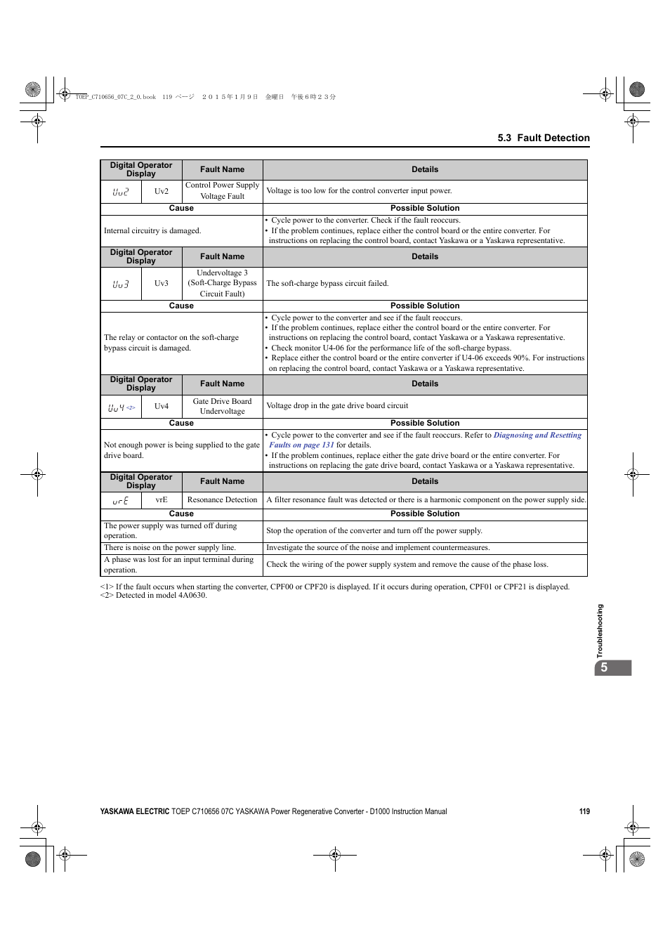 Yaskawa D1000 Series Power Regenerative Converter User Manual | Page 119 / 259
