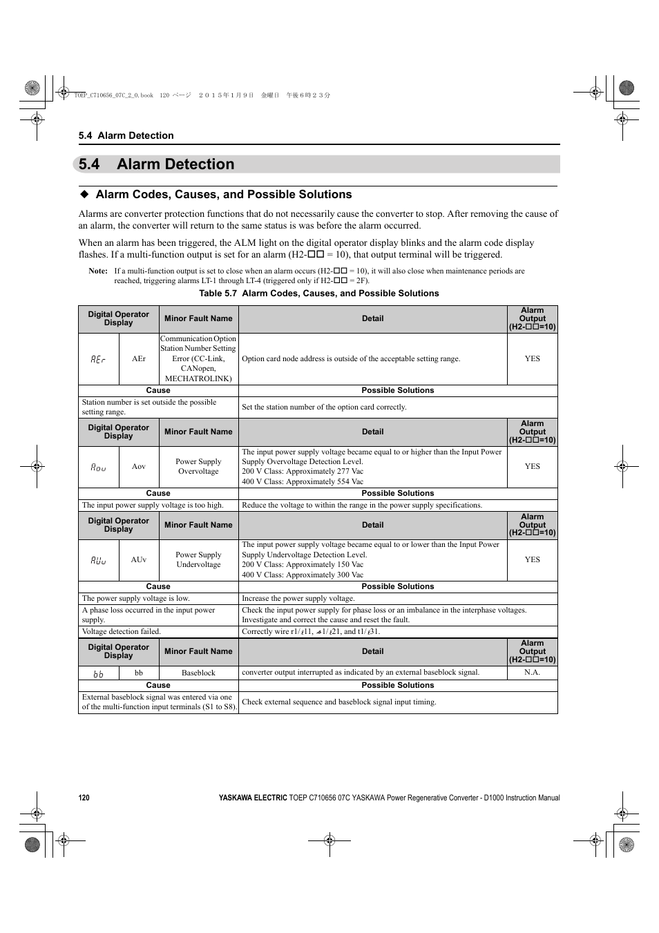 4 alarm detection, Alarm codes, causes, and possible solutions, Alarm detection | Yaskawa D1000 Series Power Regenerative Converter User Manual | Page 120 / 259