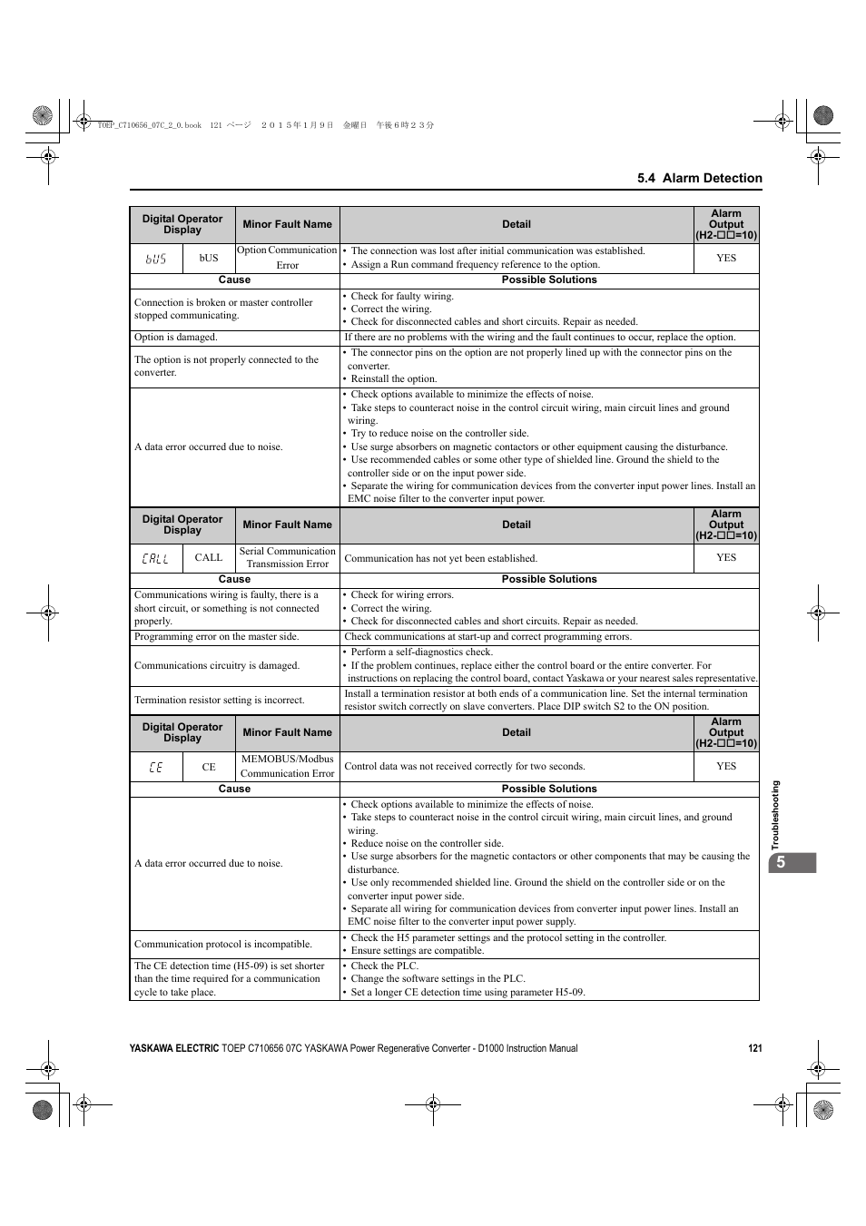 Yaskawa D1000 Series Power Regenerative Converter User Manual | Page 121 / 259