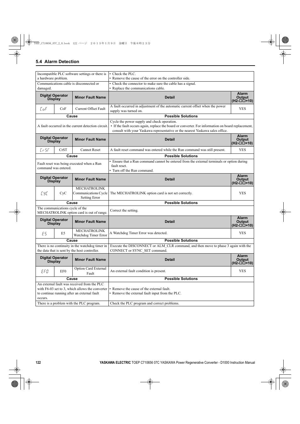 Yaskawa D1000 Series Power Regenerative Converter User Manual | Page 122 / 259