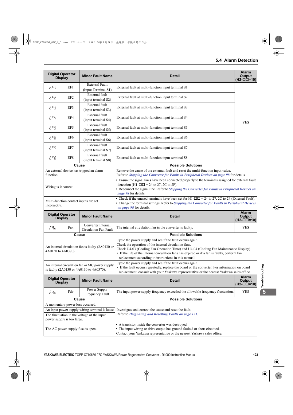 Yaskawa D1000 Series Power Regenerative Converter User Manual | Page 123 / 259