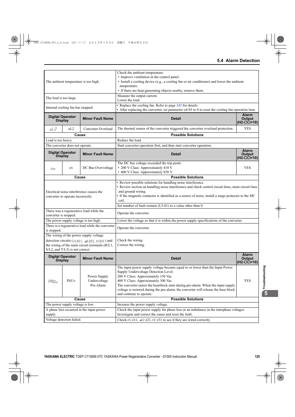 Yaskawa D1000 Series Power Regenerative Converter User Manual | Page 125 / 259