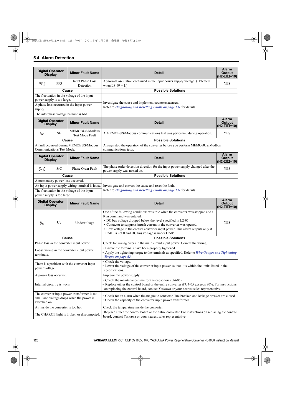 Yaskawa D1000 Series Power Regenerative Converter User Manual | Page 126 / 259