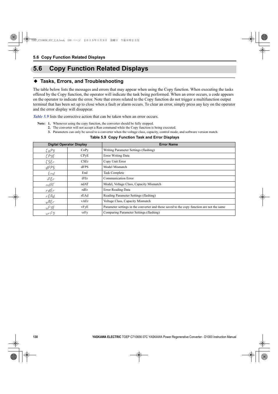 6 copy function related displays, Tasks, errors, and troubleshooting, Copy function related displays | Yaskawa D1000 Series Power Regenerative Converter User Manual | Page 130 / 259