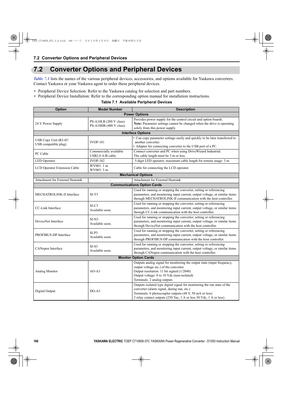 2 converter options and peripheral devices, Converter options and peripheral devices | Yaskawa D1000 Series Power Regenerative Converter User Manual | Page 166 / 259