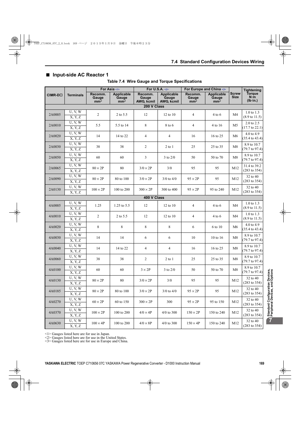 Input-side ac reactor 1 | Yaskawa D1000 Series Power Regenerative Converter User Manual | Page 169 / 259