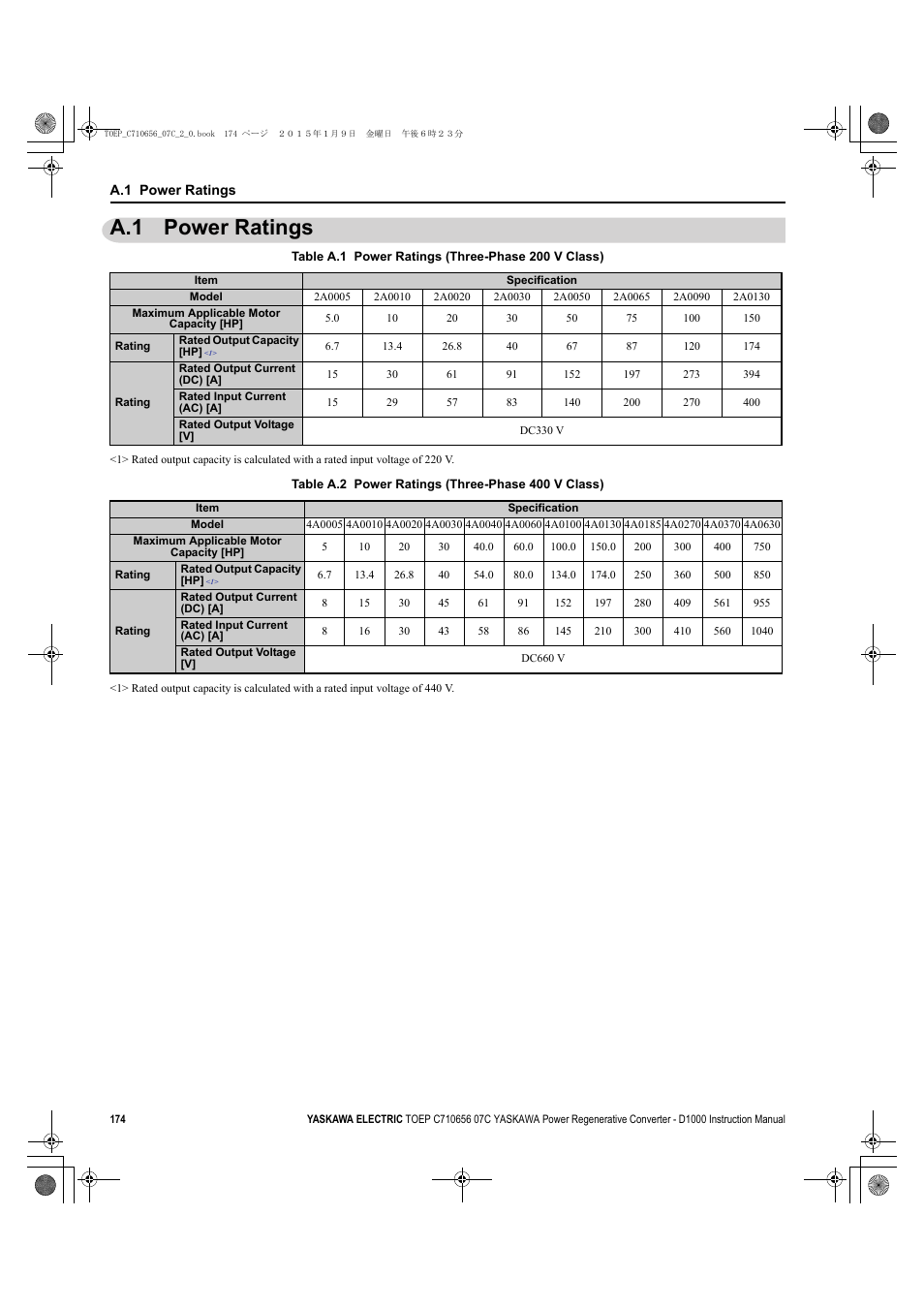A.1 power ratings | Yaskawa D1000 Series Power Regenerative Converter User Manual | Page 174 / 259