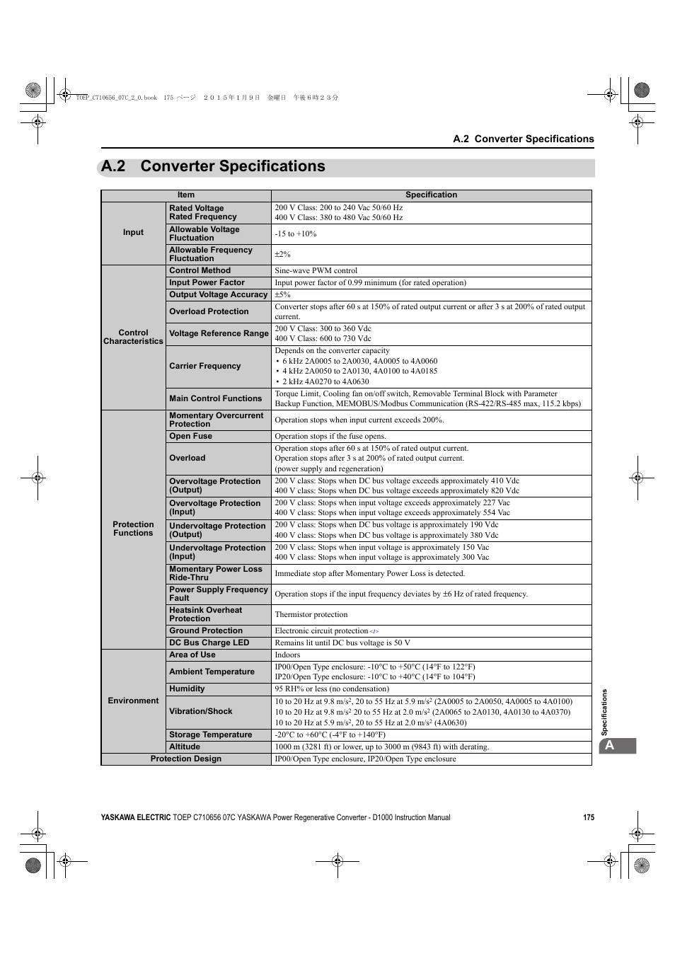 A.2 converter specifications | Yaskawa D1000 Series Power Regenerative Converter User Manual | Page 175 / 259