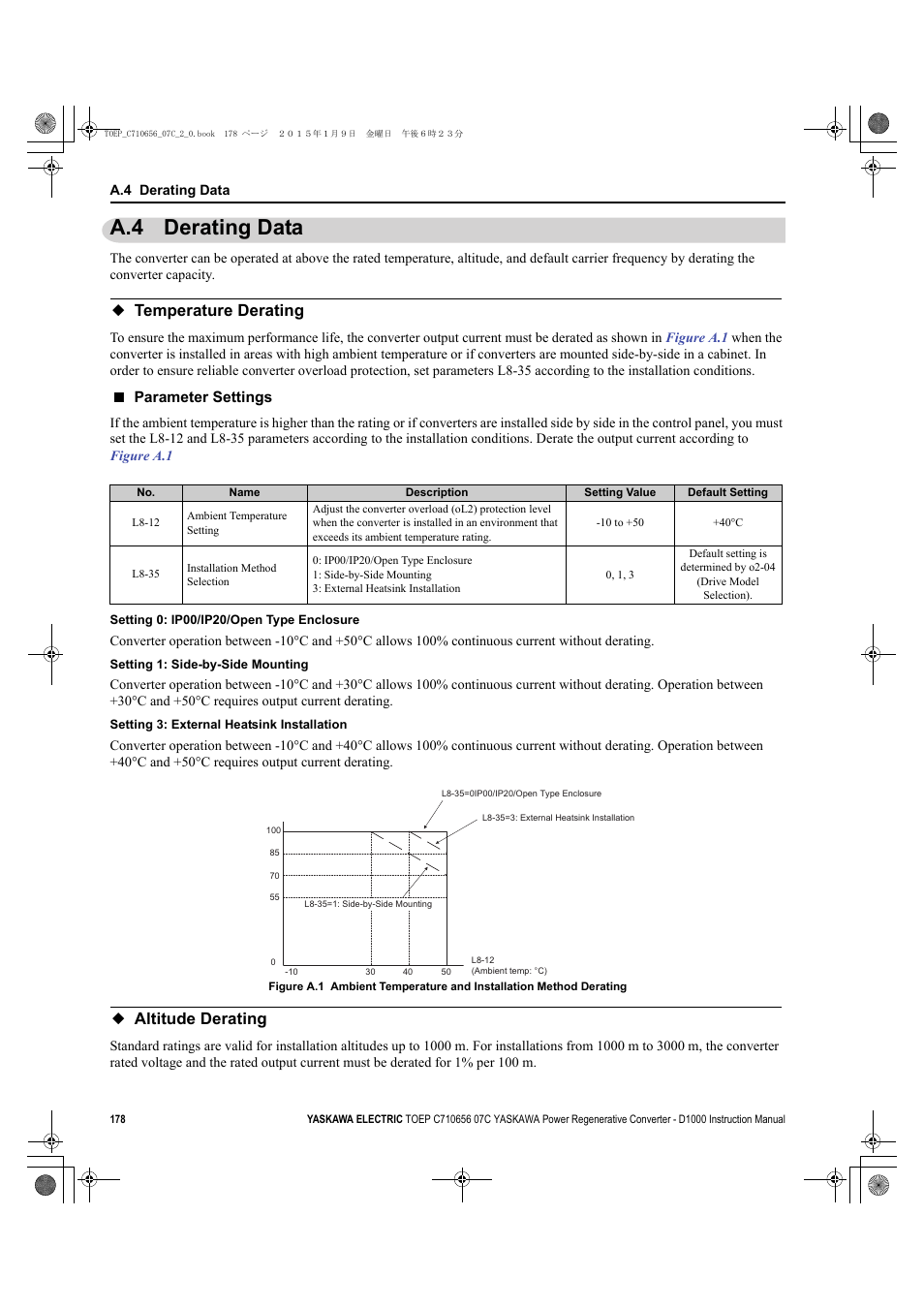 A.4 derating data, Temperature derating, Altitude derating | Temperature derating altitude derating | Yaskawa D1000 Series Power Regenerative Converter User Manual | Page 178 / 259