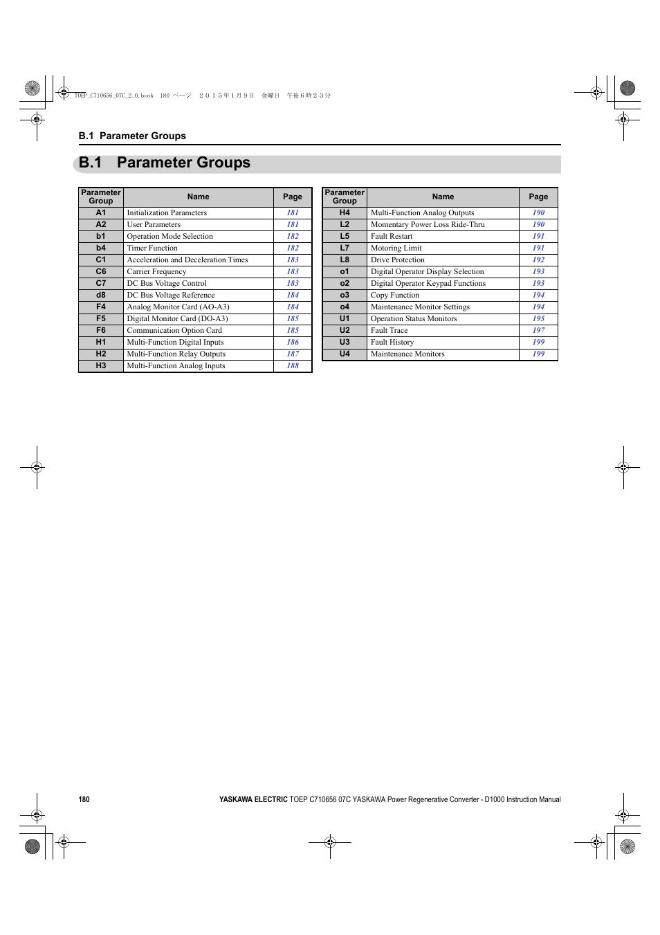 B.1 parameter groups | Yaskawa D1000 Series Power Regenerative Converter User Manual | Page 180 / 259