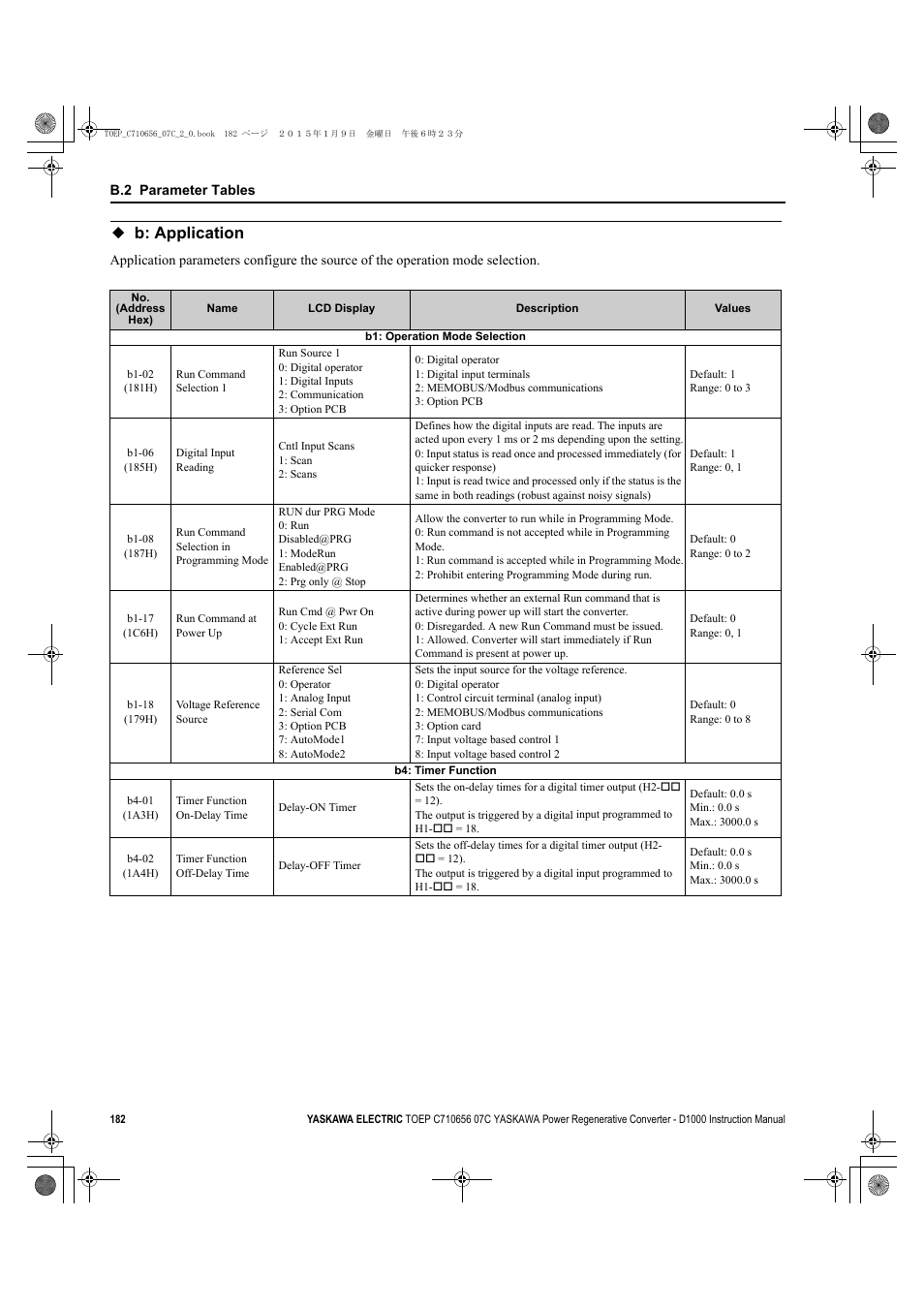 B: application | Yaskawa D1000 Series Power Regenerative Converter User Manual | Page 182 / 259
