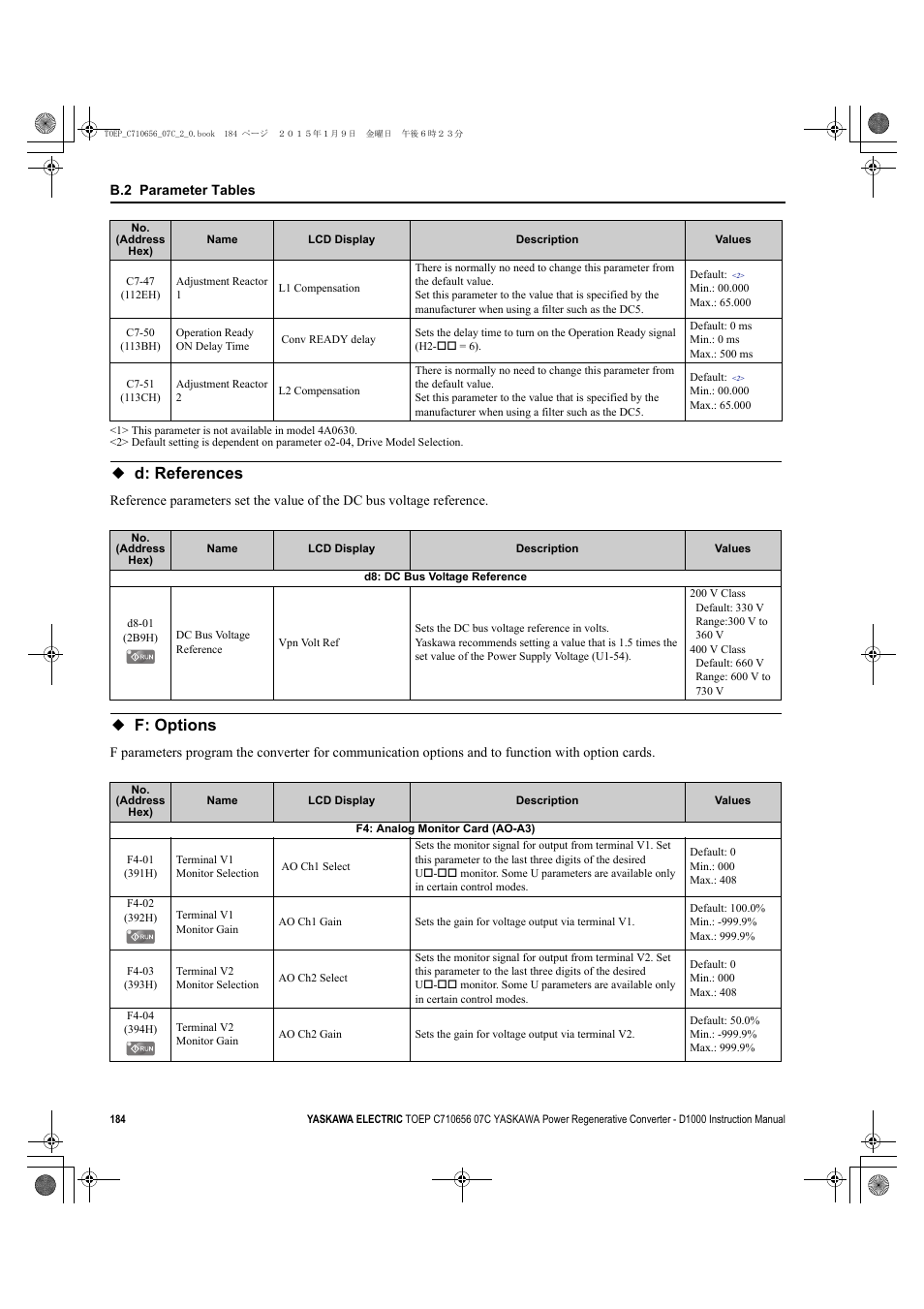D: references, F: options, D: references f: options | Yaskawa D1000 Series Power Regenerative Converter User Manual | Page 184 / 259