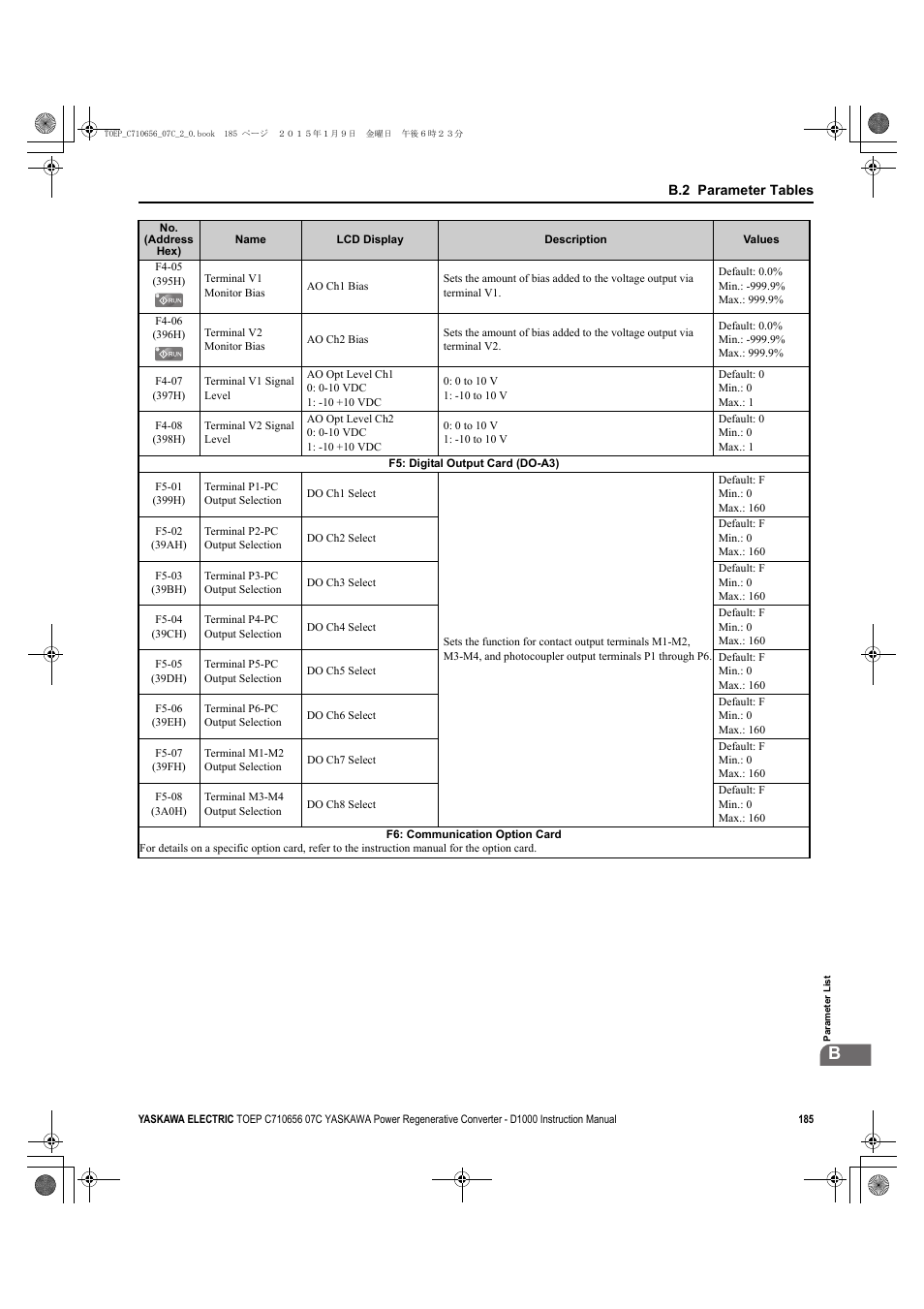 Yaskawa D1000 Series Power Regenerative Converter User Manual | Page 185 / 259