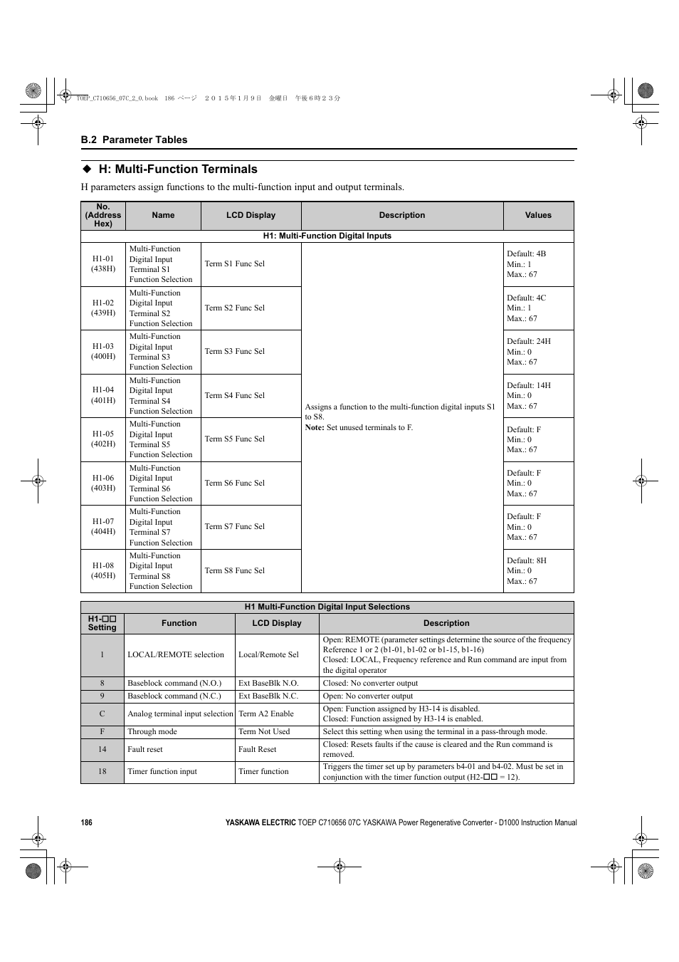 H: multi-function terminals | Yaskawa D1000 Series Power Regenerative Converter User Manual | Page 186 / 259