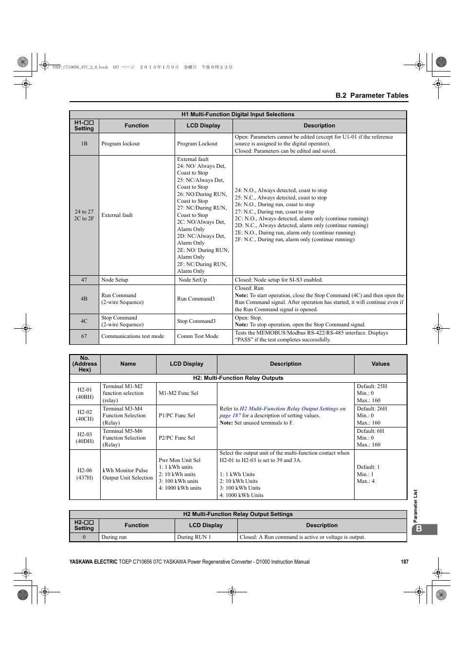 Yaskawa D1000 Series Power Regenerative Converter User Manual | Page 187 / 259