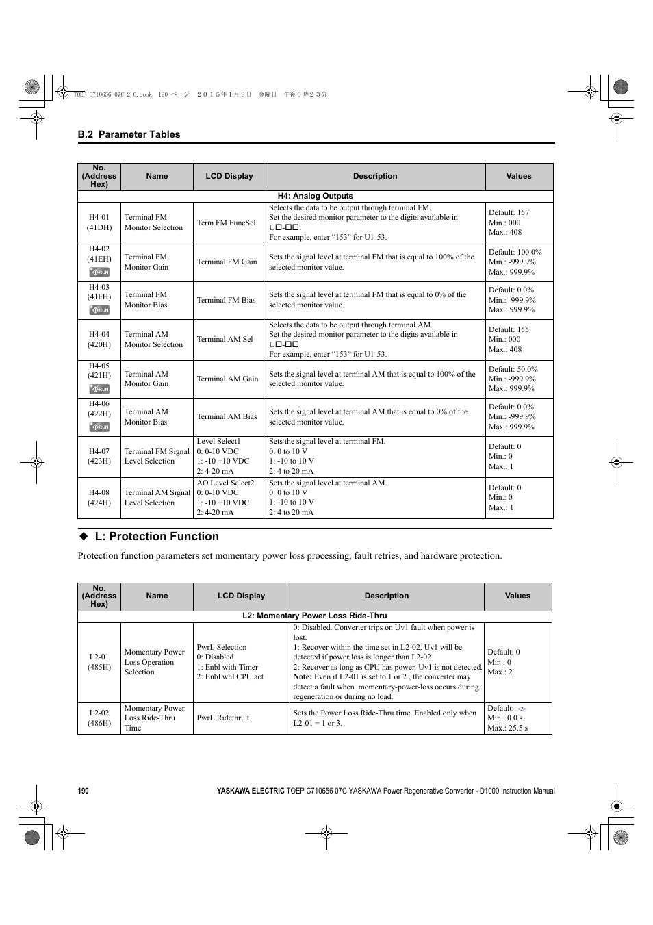 L: protection function | Yaskawa D1000 Series Power Regenerative Converter User Manual | Page 190 / 259