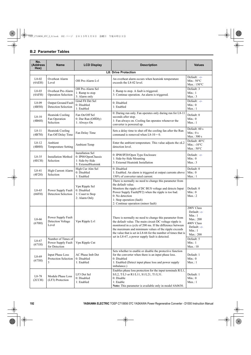 Yaskawa D1000 Series Power Regenerative Converter User Manual | Page 192 / 259