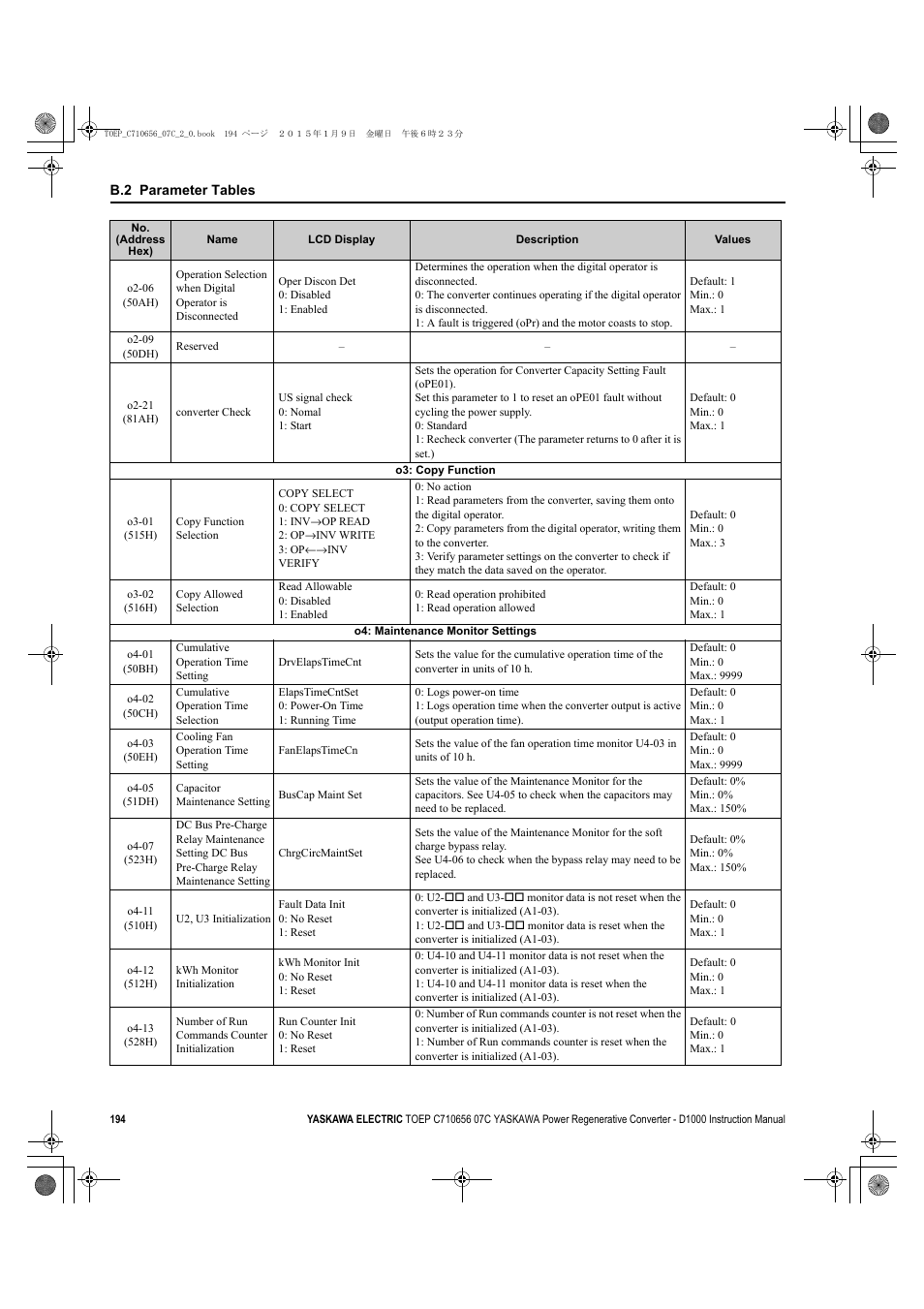 Yaskawa D1000 Series Power Regenerative Converter User Manual | Page 194 / 259