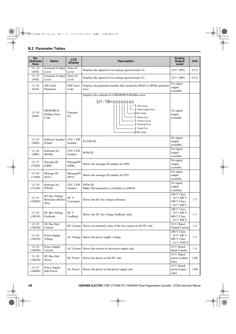 U1 - 19 | Yaskawa D1000 Series Power Regenerative Converter User Manual | Page 196 / 259