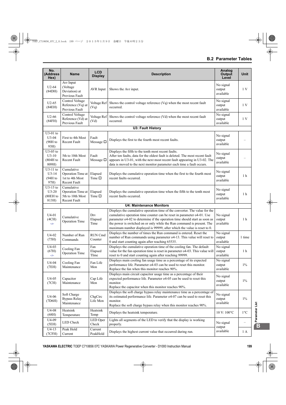 Yaskawa D1000 Series Power Regenerative Converter User Manual | Page 199 / 259