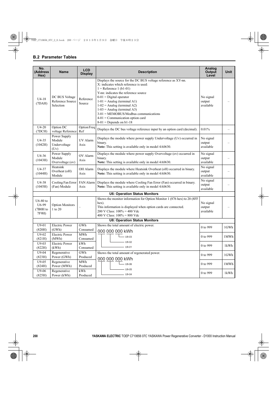 Yaskawa D1000 Series Power Regenerative Converter User Manual | Page 200 / 259