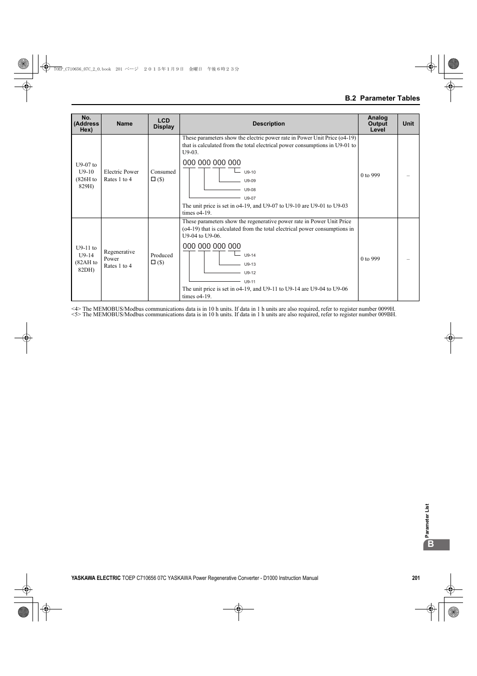 Yaskawa D1000 Series Power Regenerative Converter User Manual | Page 201 / 259