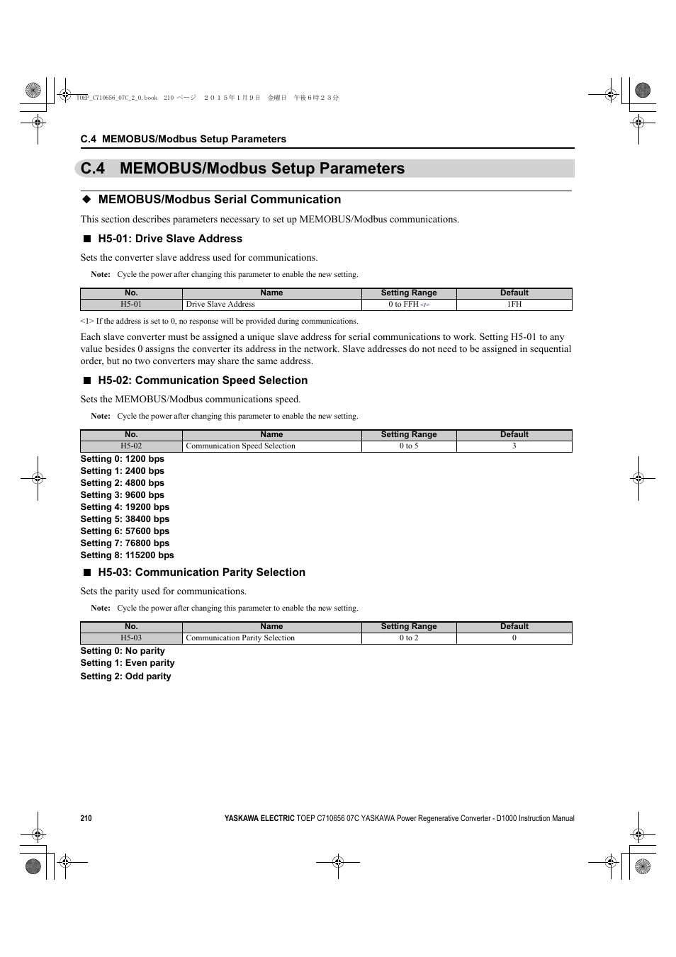 C.4 memobus/modbus setup parameters, Memobus/modbus serial communication | Yaskawa D1000 Series Power Regenerative Converter User Manual | Page 210 / 259