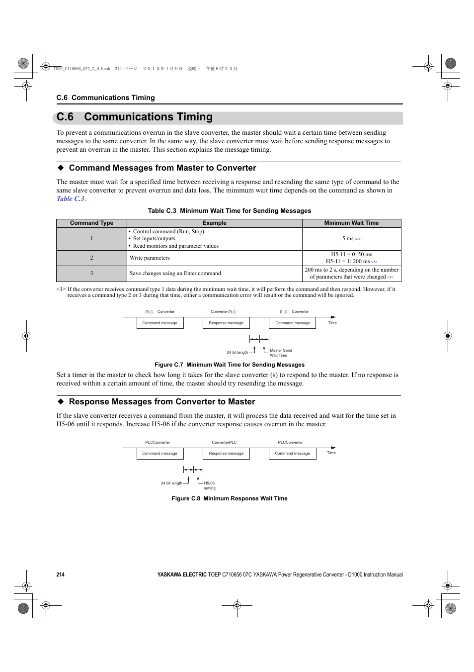 C.6 communications timing, Command messages from master to converter, Response messages from converter to master | D1000 | Yaskawa D1000 Series Power Regenerative Converter User Manual | Page 214 / 259