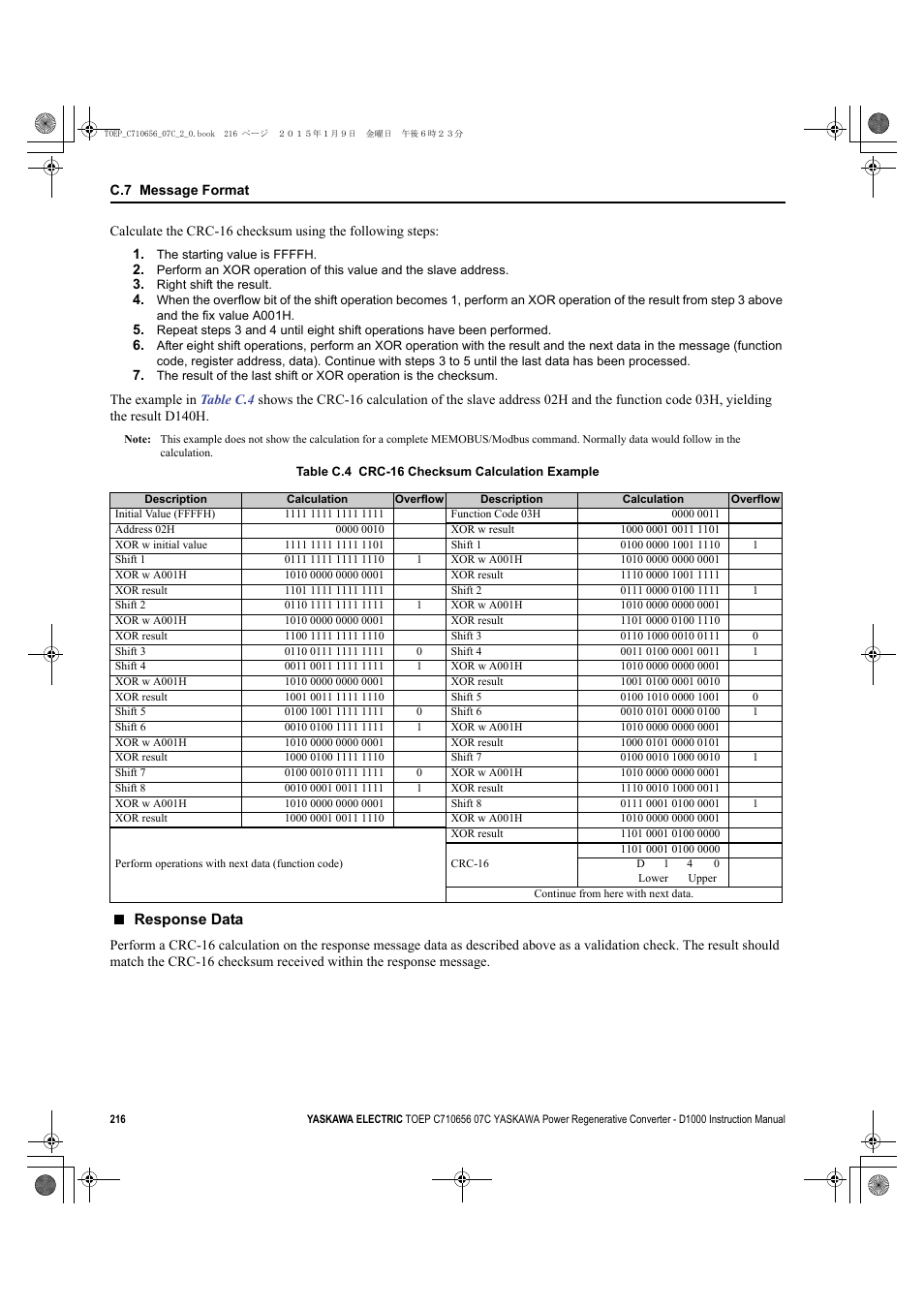 Response data | Yaskawa D1000 Series Power Regenerative Converter User Manual | Page 216 / 259