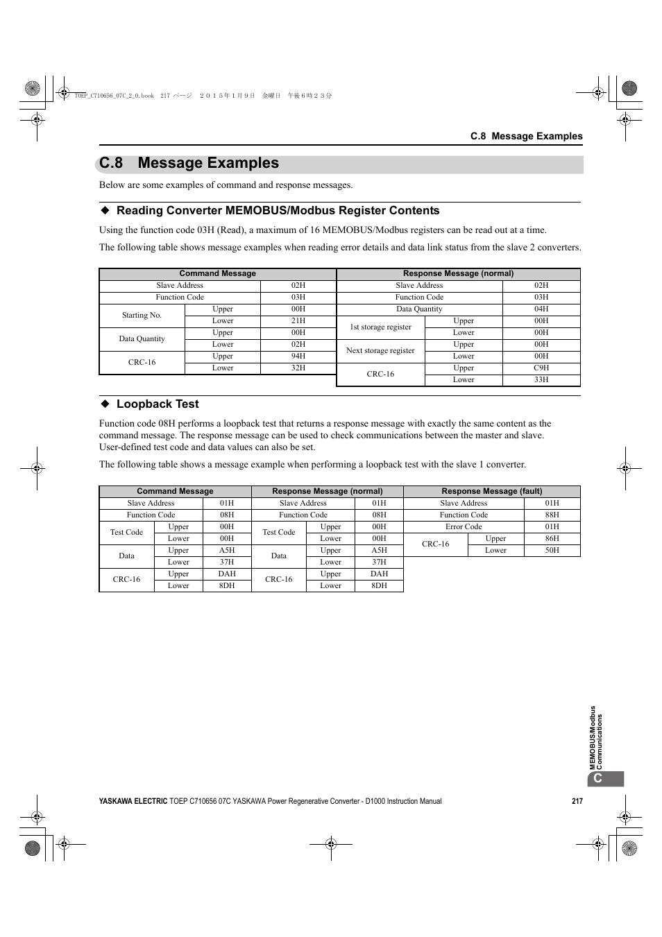 C.8 message examples, Reading converter memobus/modbus register contents, Loopback test | Yaskawa D1000 Series Power Regenerative Converter User Manual | Page 217 / 259