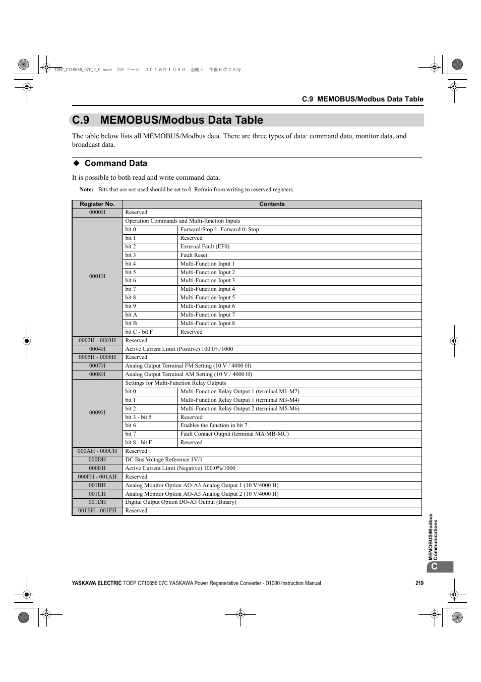 C.9 memobus/modbus data table, Command data | Yaskawa D1000 Series Power Regenerative Converter User Manual | Page 219 / 259