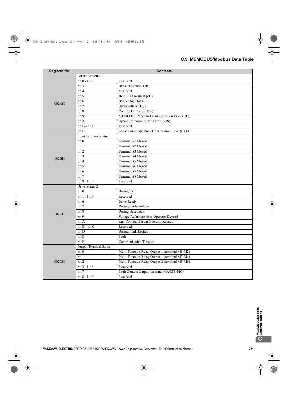 Yaskawa D1000 Series Power Regenerative Converter User Manual | Page 221 / 259