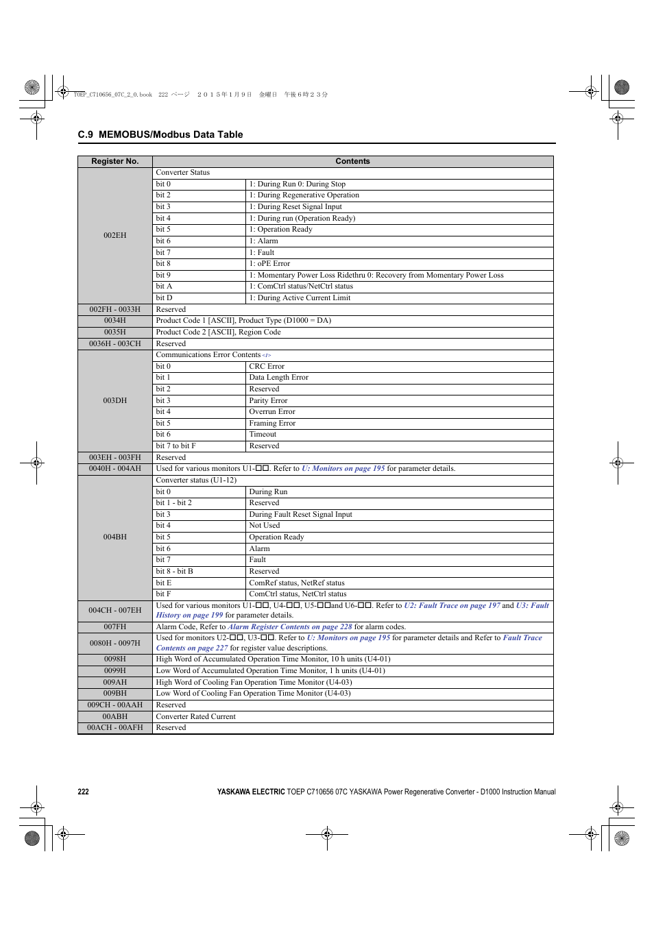 Yaskawa D1000 Series Power Regenerative Converter User Manual | Page 222 / 259