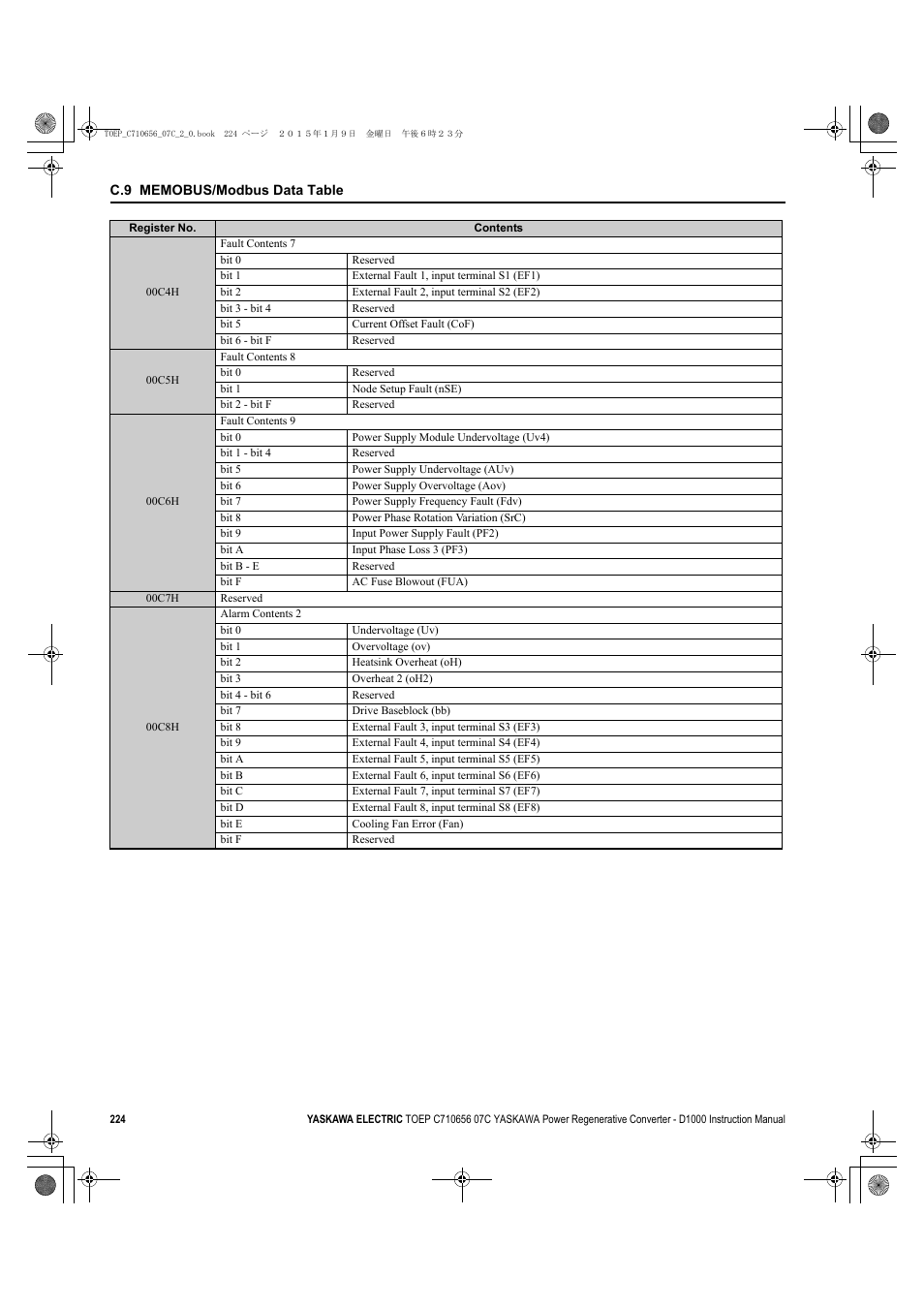 Yaskawa D1000 Series Power Regenerative Converter User Manual | Page 224 / 259