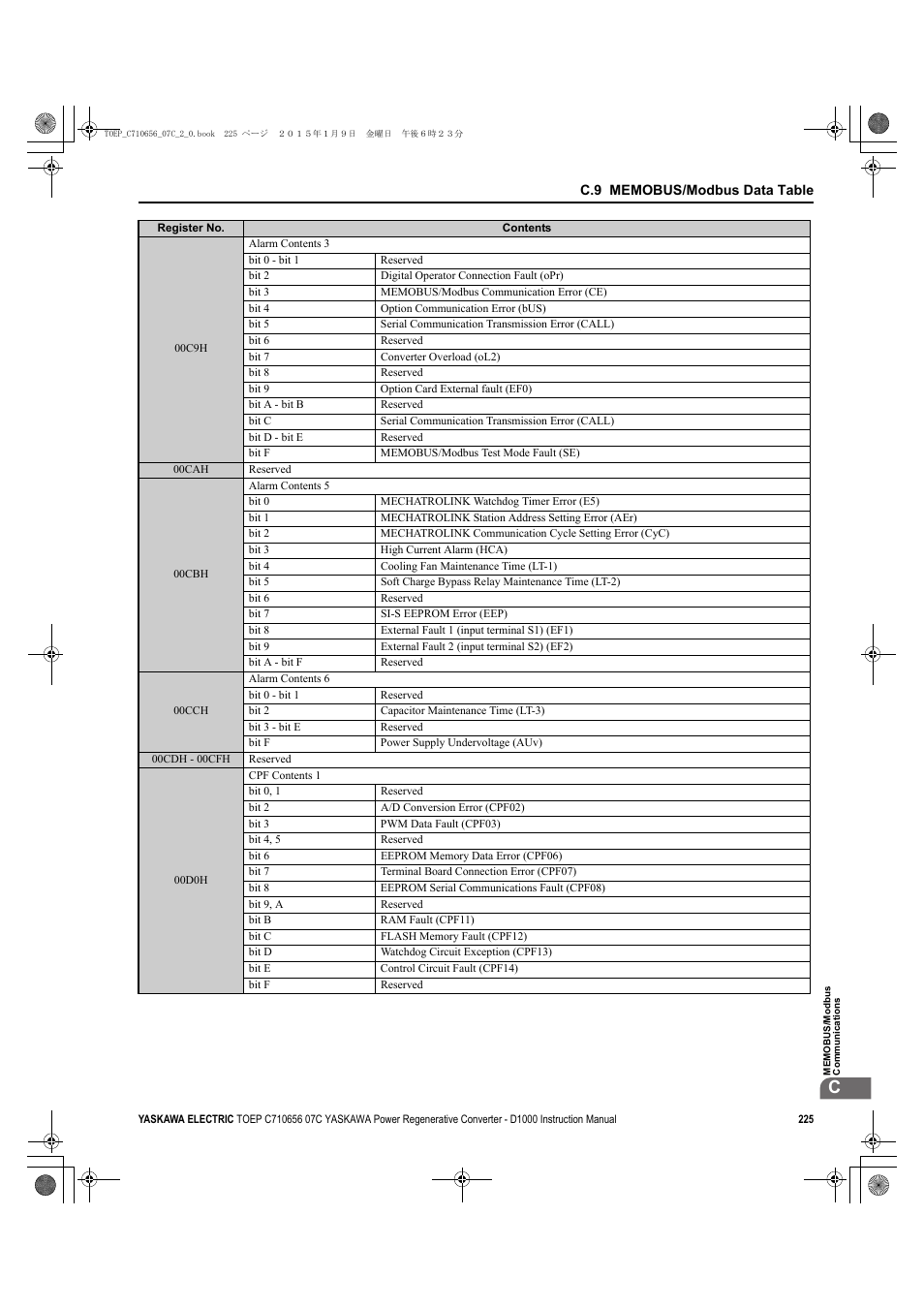 Yaskawa D1000 Series Power Regenerative Converter User Manual | Page 225 / 259