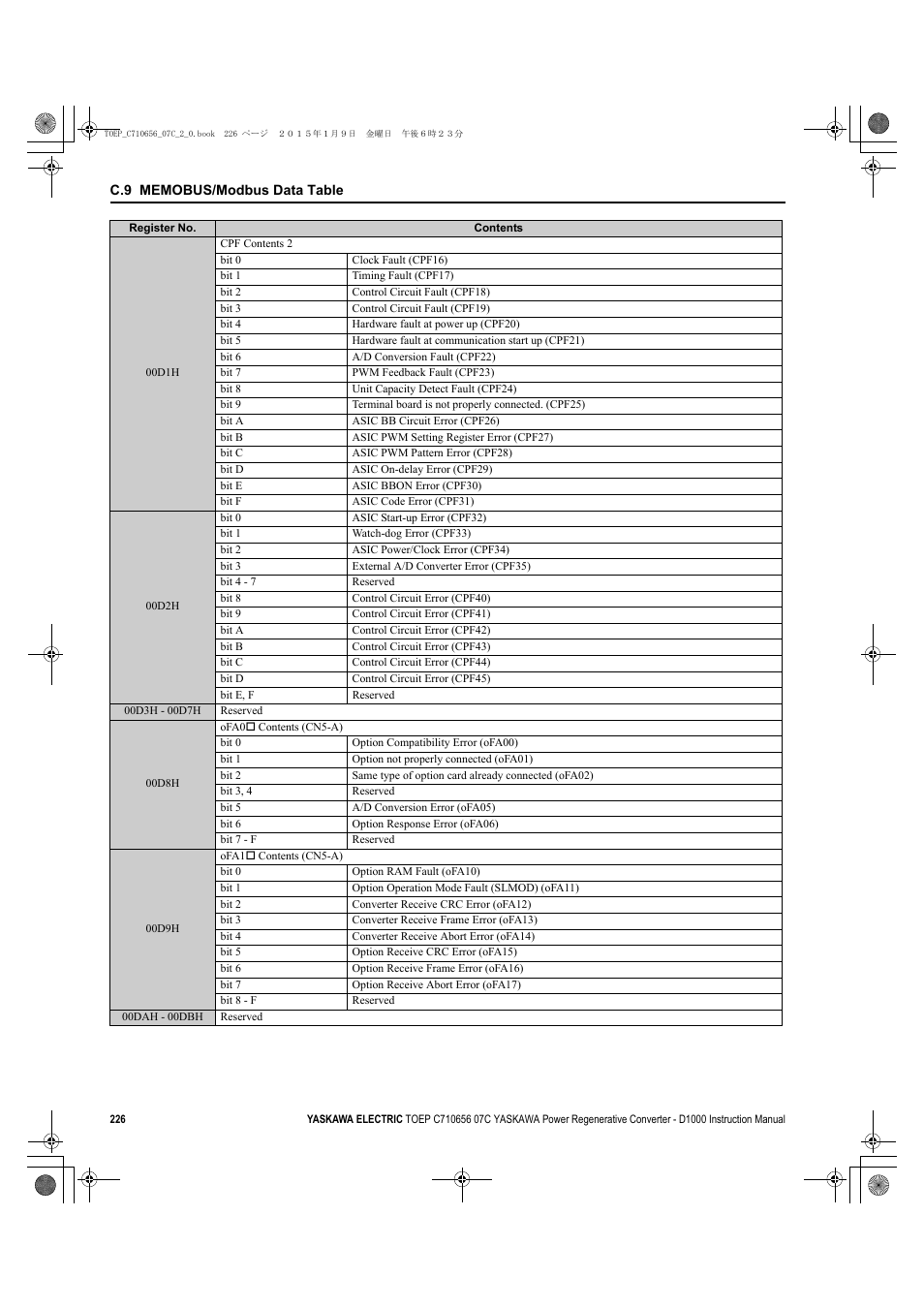 Yaskawa D1000 Series Power Regenerative Converter User Manual | Page 226 / 259