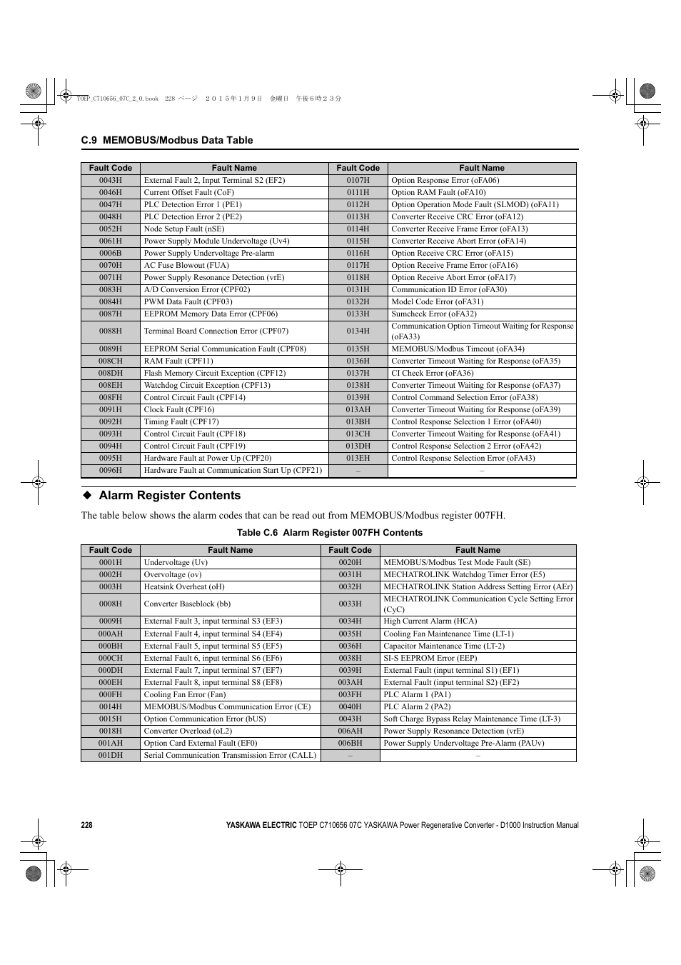 Alarm register contents, R to, For alarm co | Yaskawa D1000 Series Power Regenerative Converter User Manual | Page 228 / 259