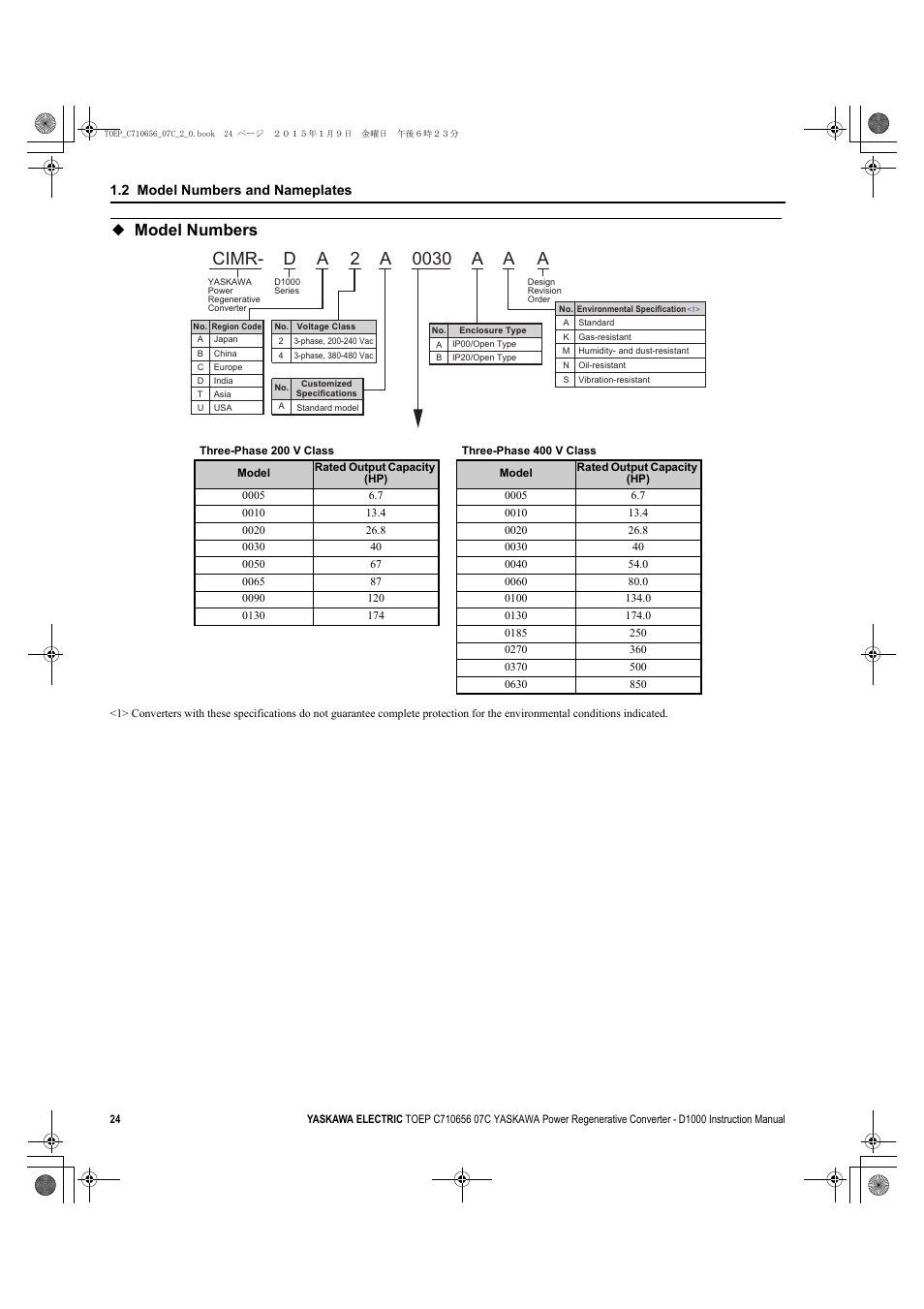 Model numbers, D1000, 2 model numbers and nameplates | Yaskawa D1000 Series Power Regenerative Converter User Manual | Page 24 / 259