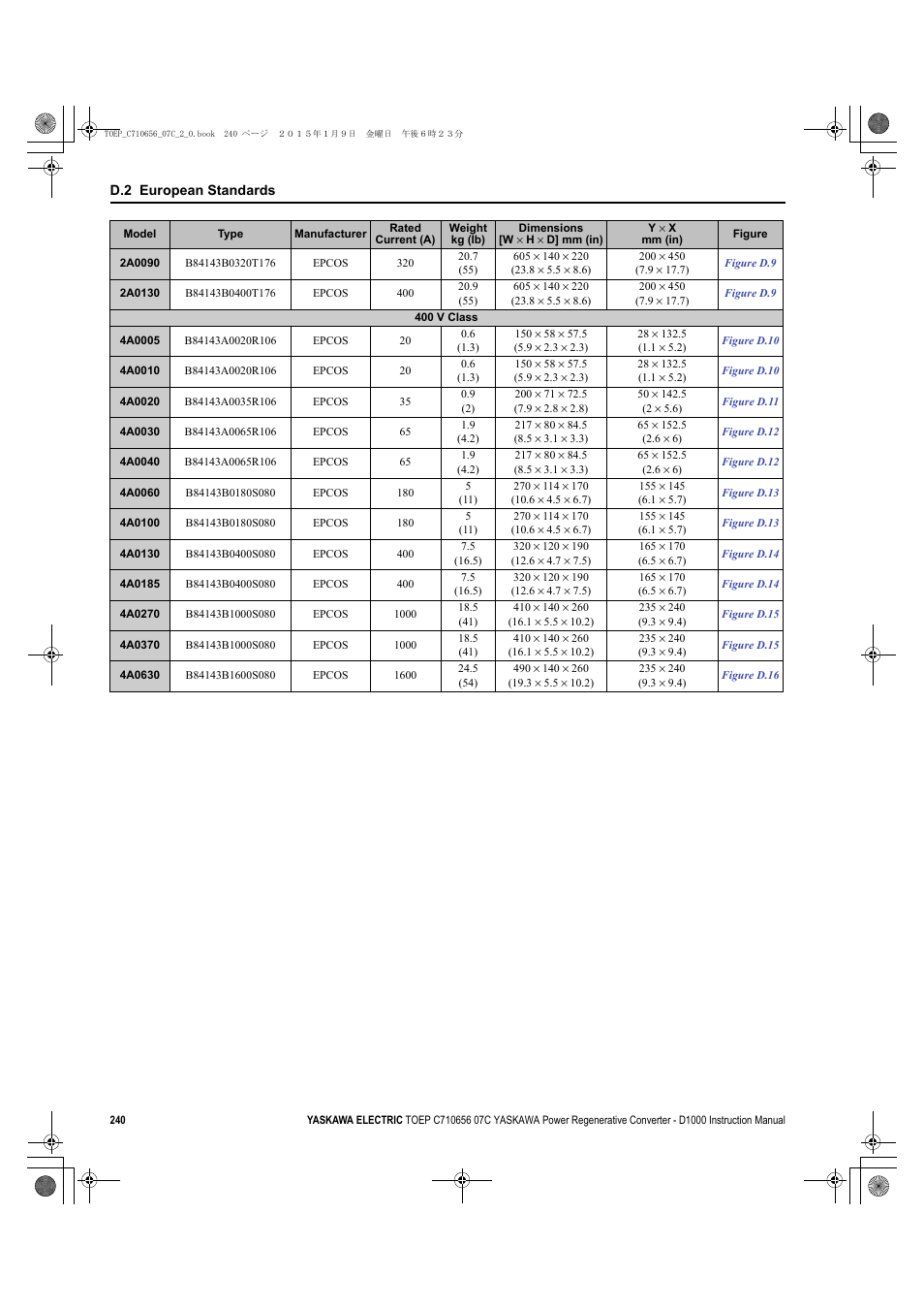 Yaskawa D1000 Series Power Regenerative Converter User Manual | Page 240 / 259